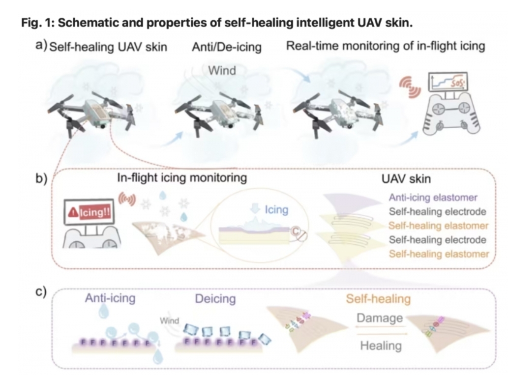 Tianjin University develops revolutionary 'self-healing anti icing' new drone shell