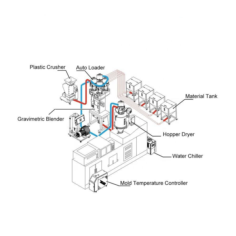 Microcomputer controlled plastic conveying loader machine