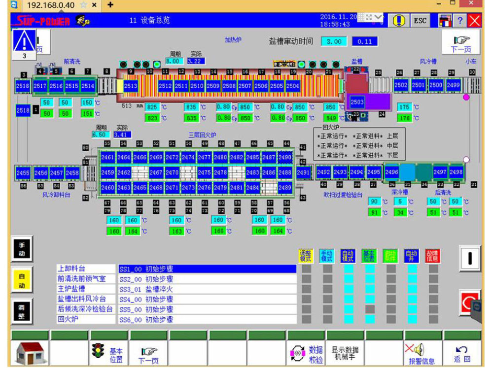 Controlling system of the plant