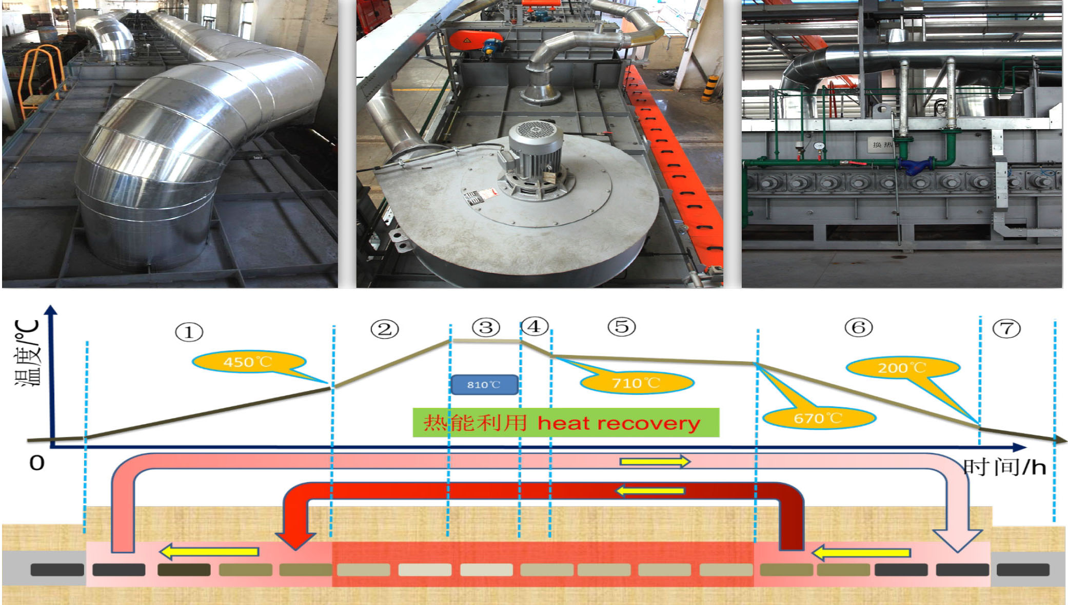 图片上写一个标题为：heat recovery system(patent technology)
