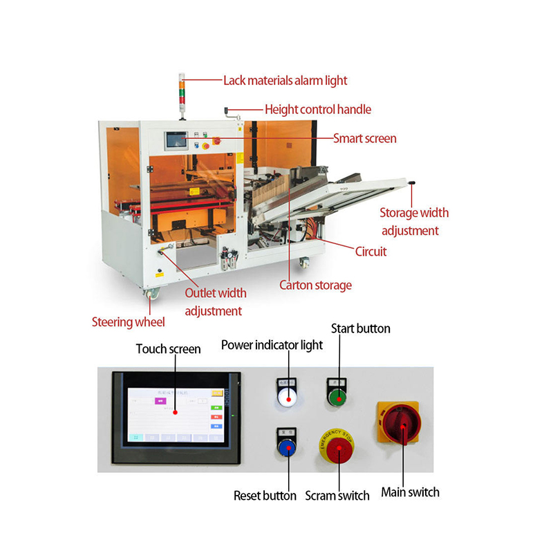 Fully automatic carton forming equipment for logistics and e-commerce workflows