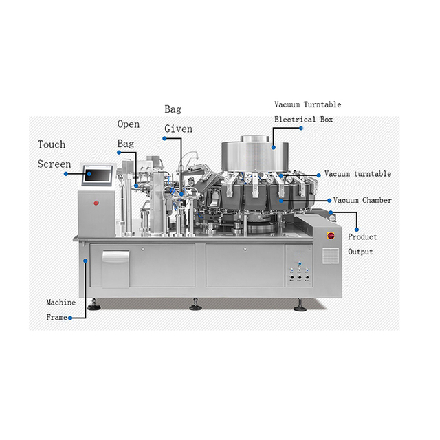 Rotary vacuum packing machine for automatic filling and sealing premade pouches in food packaging applications.